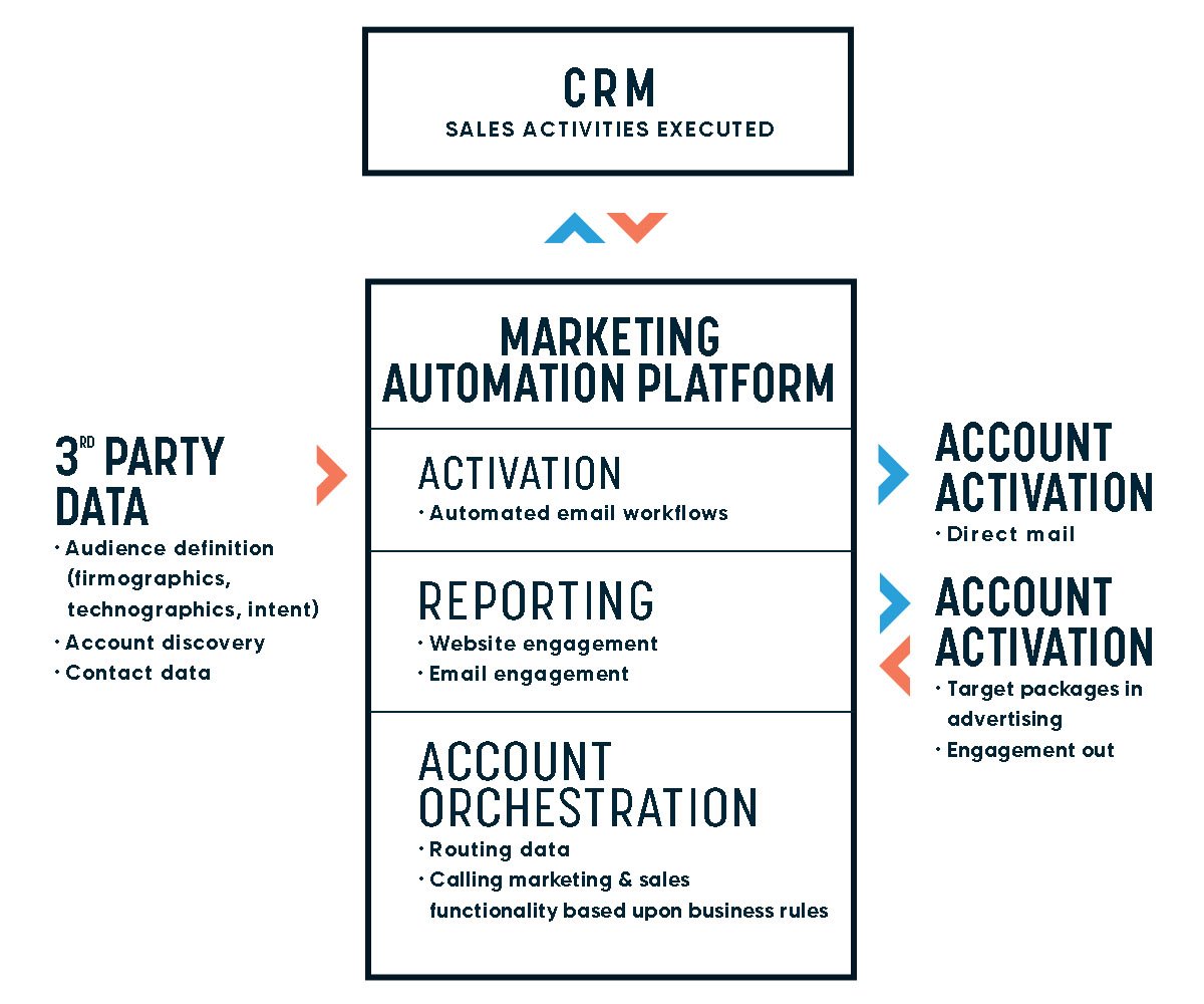 BrandGen_TechStack_BlogGraphic_R2_600x500